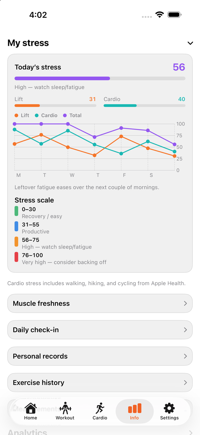 Stress and recovery analytics